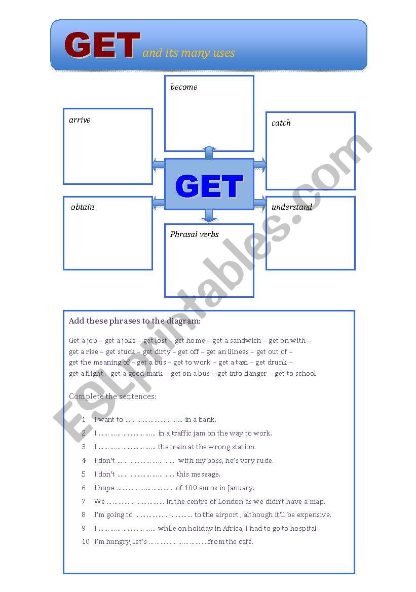 Get - and its many uses worksheet