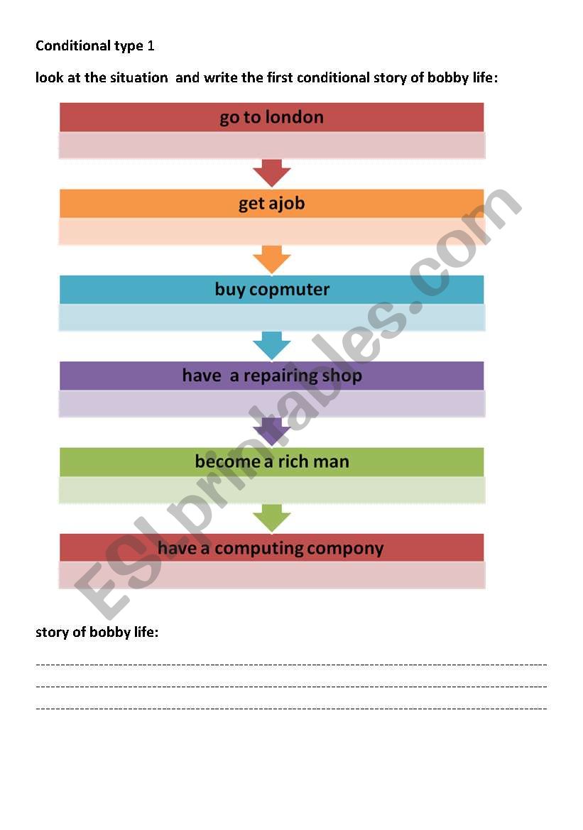 Conditional type 1 worksheet