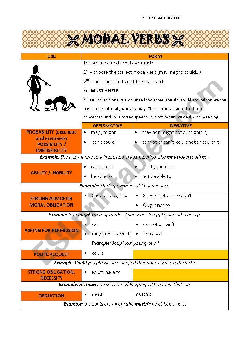 Modal Verbs worksheet