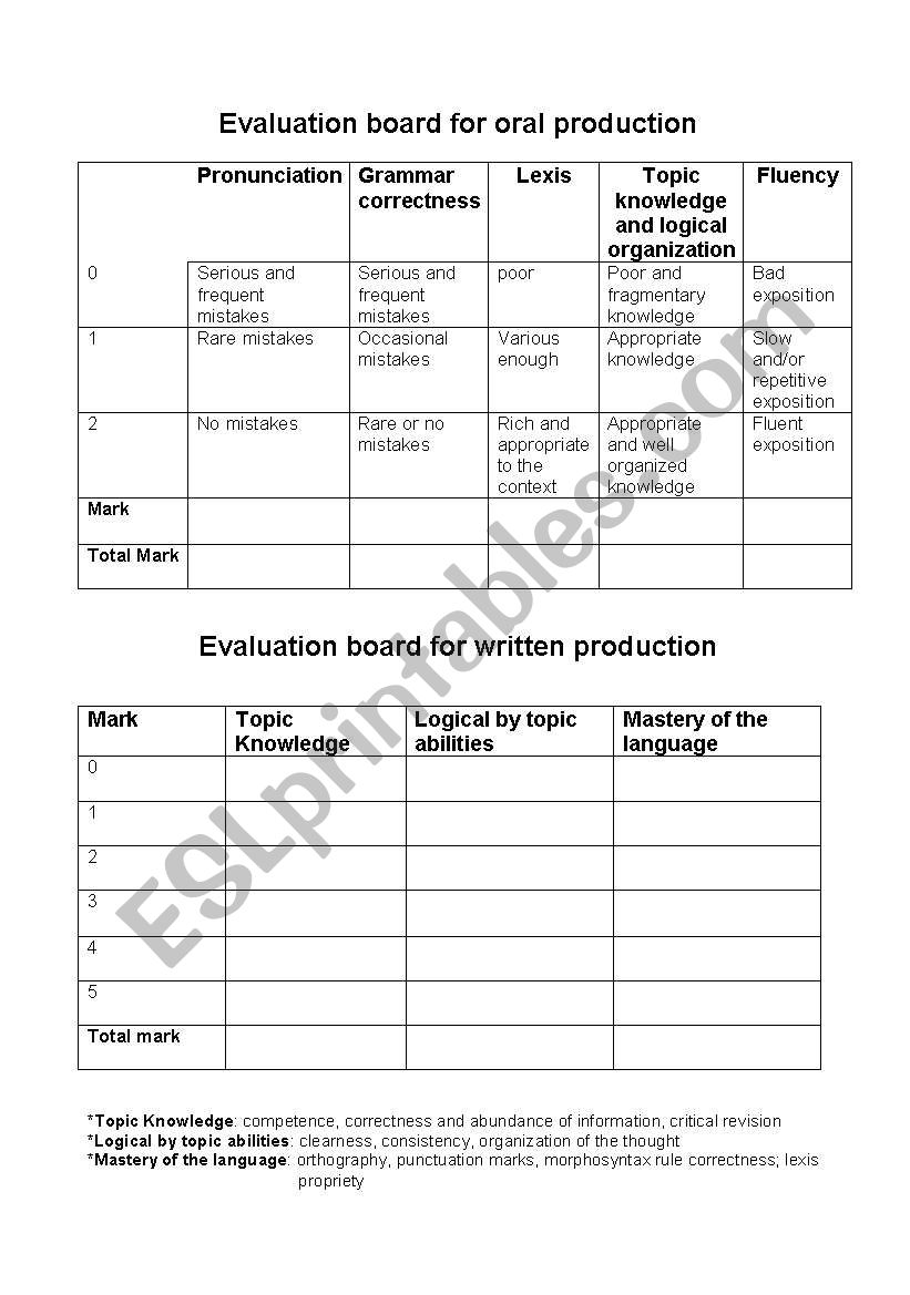 evaluation grid for oral production