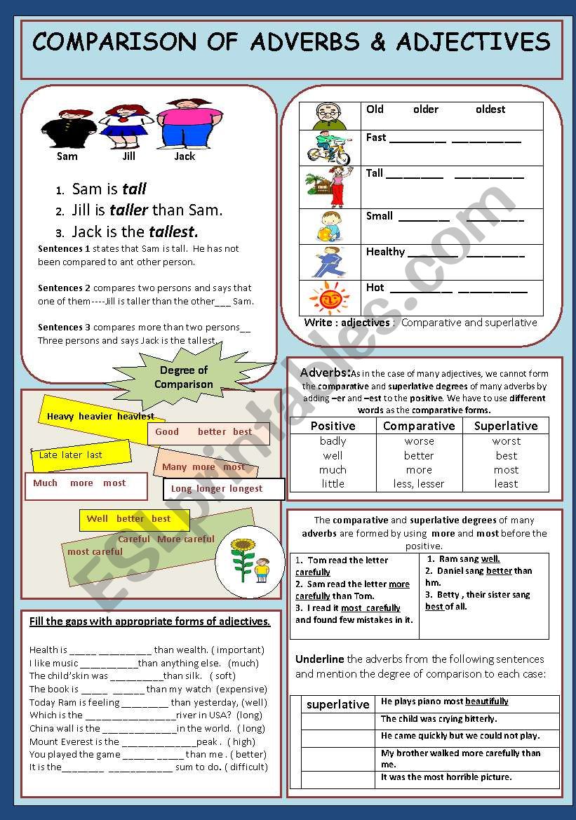 Adverbs careful. Comparison of adjectives and adverbs. Comparative adverbs. Comparisons упражнения. Degrees of Comparison of adverbs.