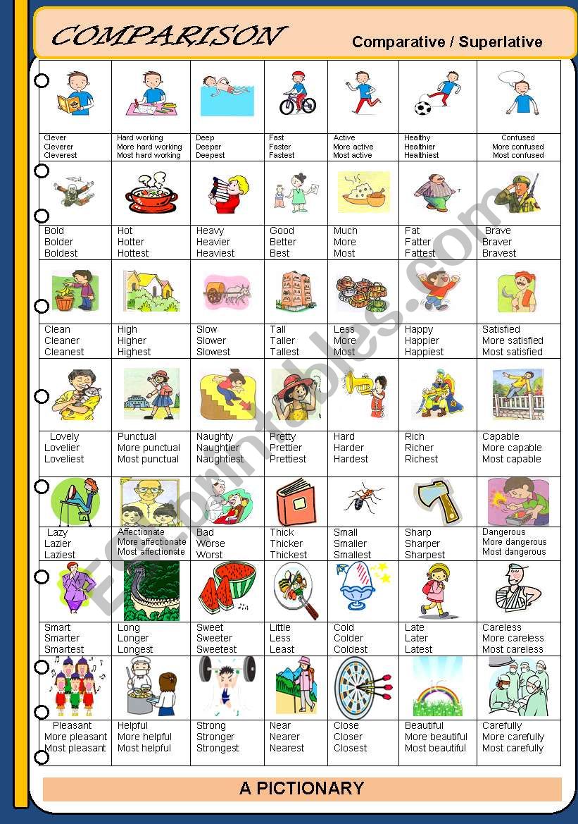 COMPARISON : PASITIVE / COMPARATIVE / SUPERLATIVE