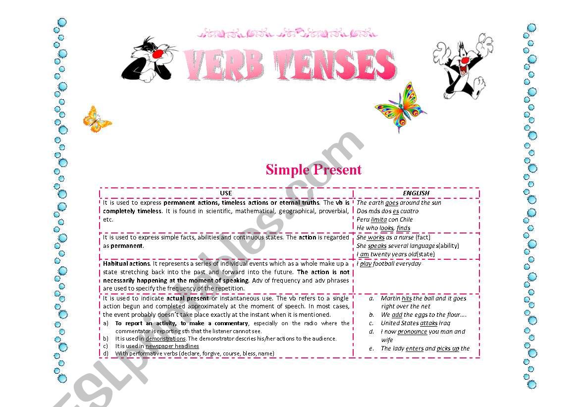 Verb Tense Explained in a Chart Form