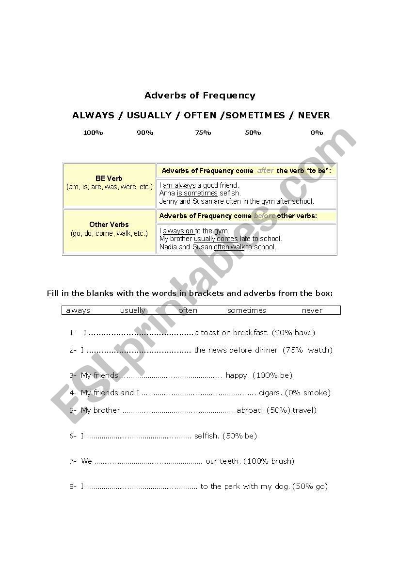 Adverbs of frequency worksheet