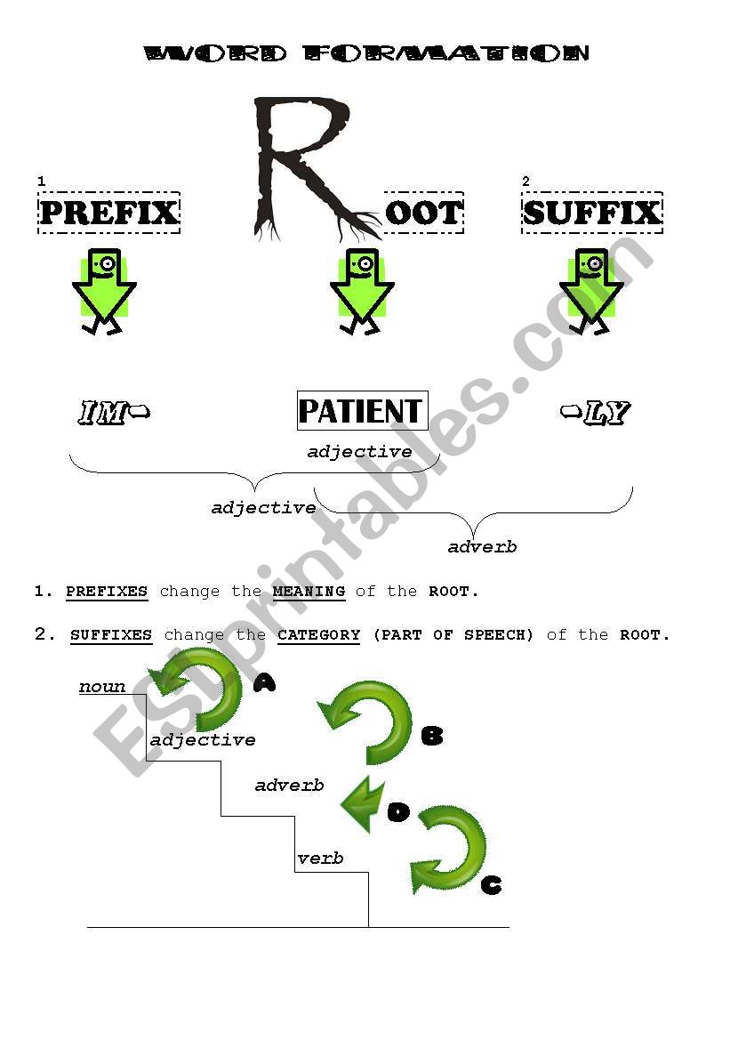 Word Formation worksheet