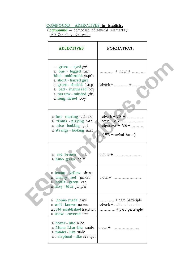 Compound  adjectives in English ( rules + exercises - 4 pages )