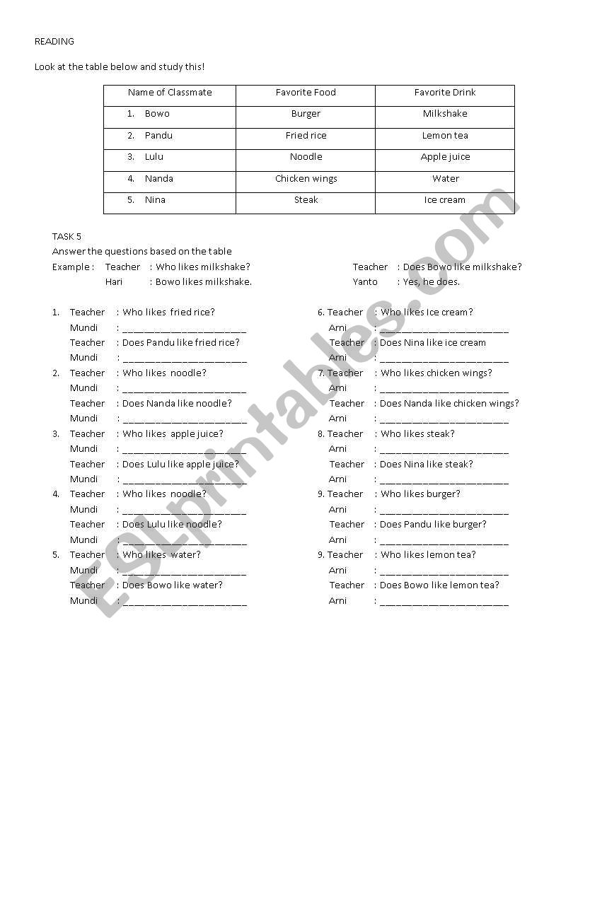 Reading Activity: Food and Drink