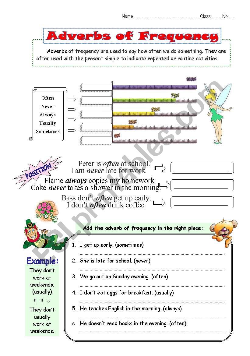 Adverbs of Frequency (2 pages)