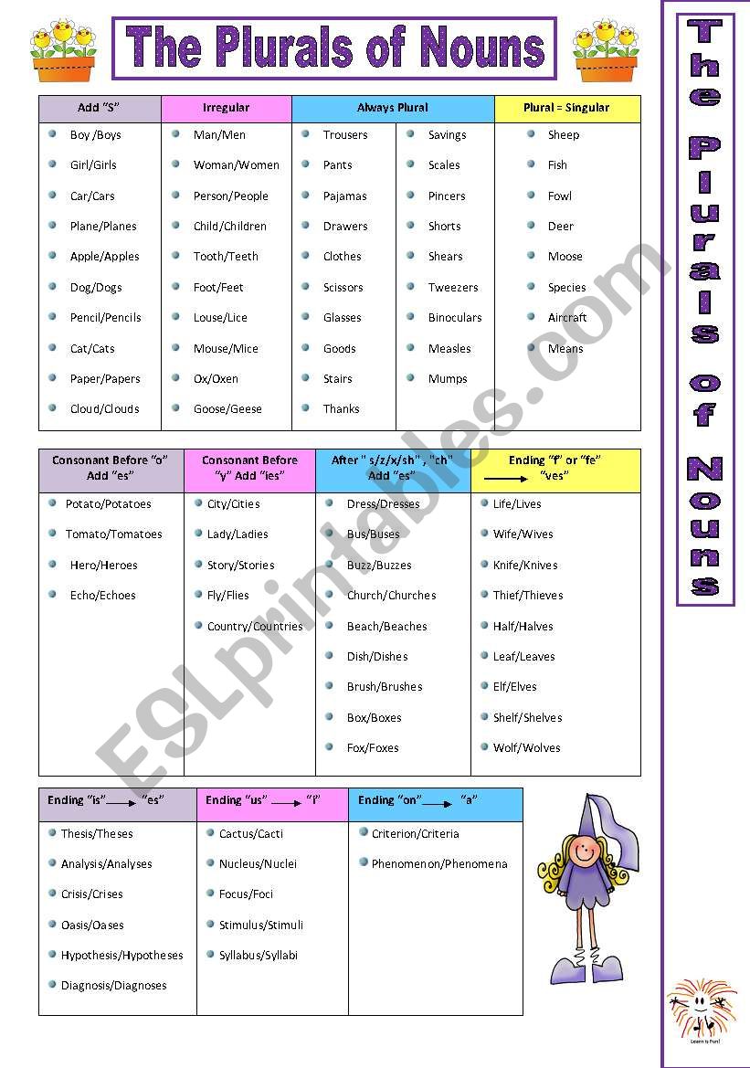 The Plurals of Nouns worksheet