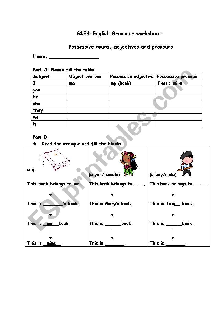 Possessive nouns, adjectives and pronouns