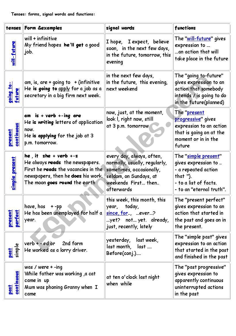 choose worksheet