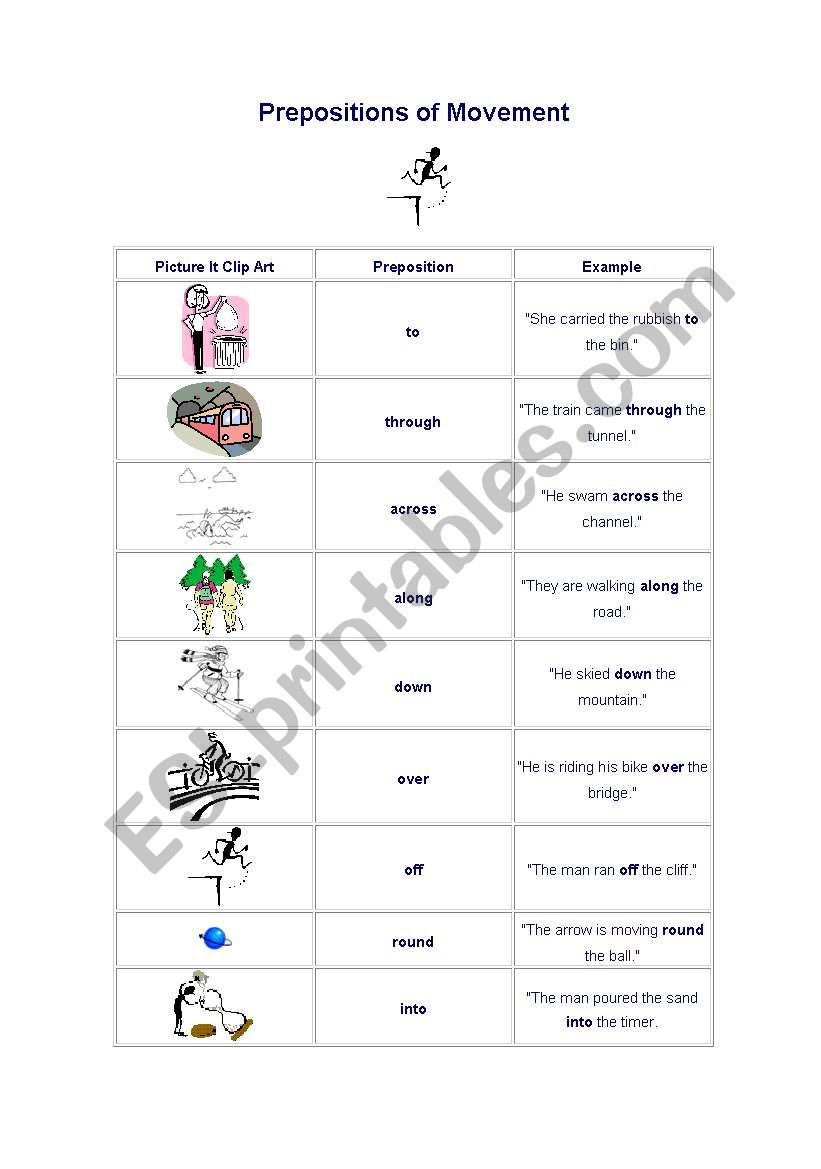 Prepositions of Place, Movement and Time