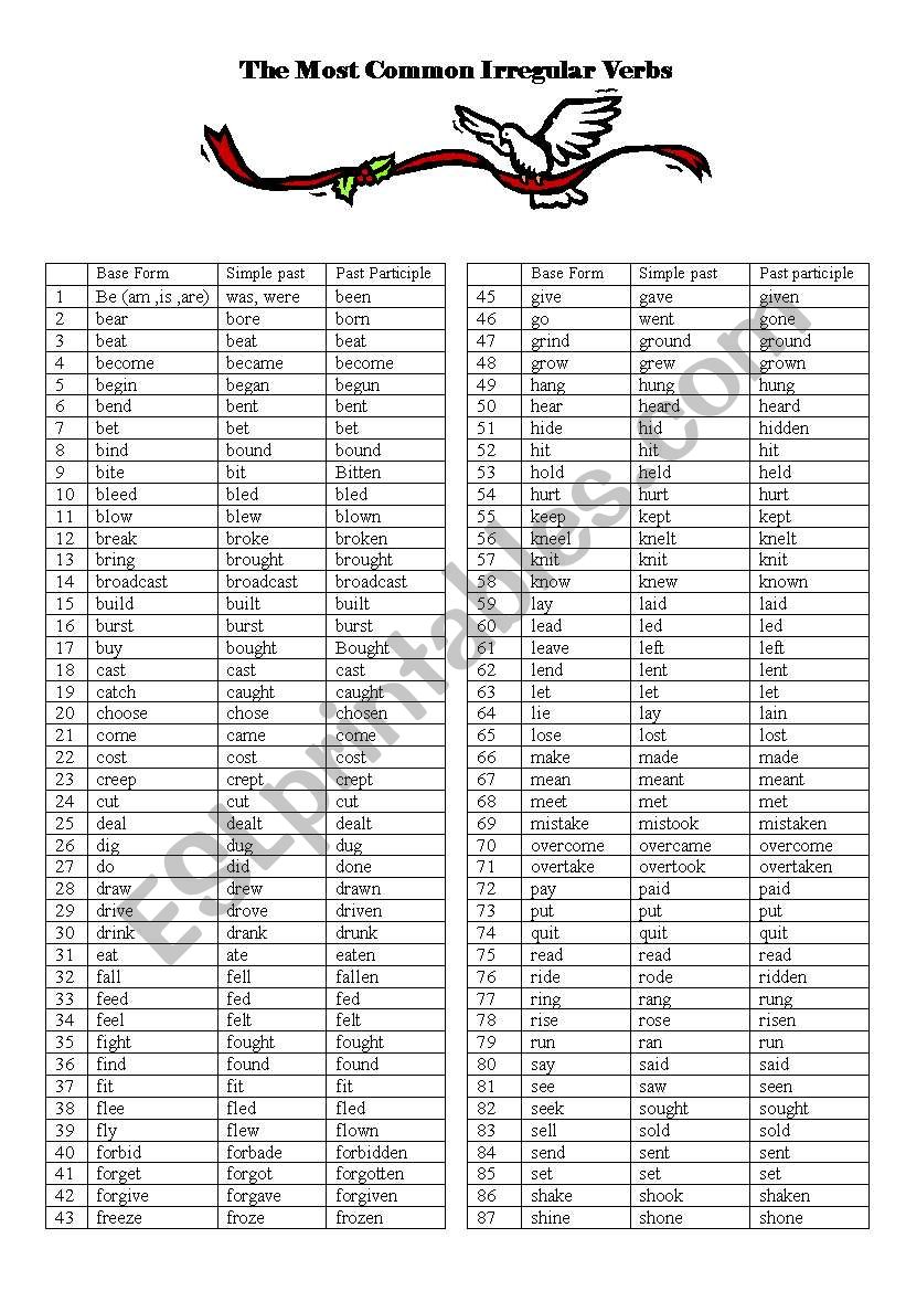 Most Common Irregular Verbs worksheet