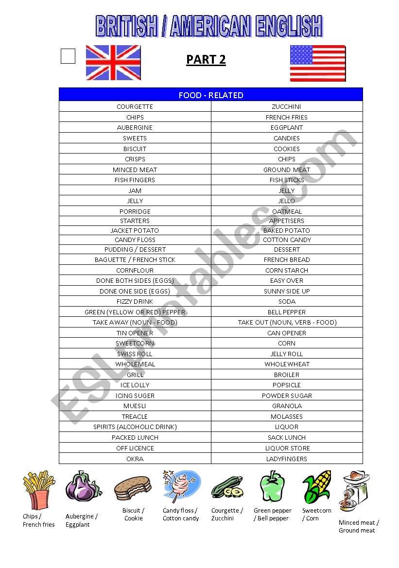 BRITISH VS AMERICAN ENGLISH - PART 2 (FOOD RELATED TERMS)