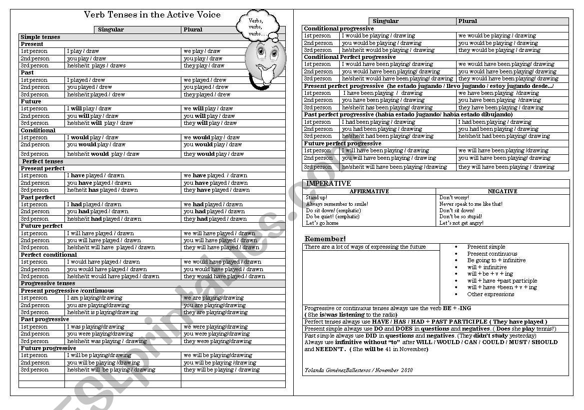 Verb tenses in the active voice