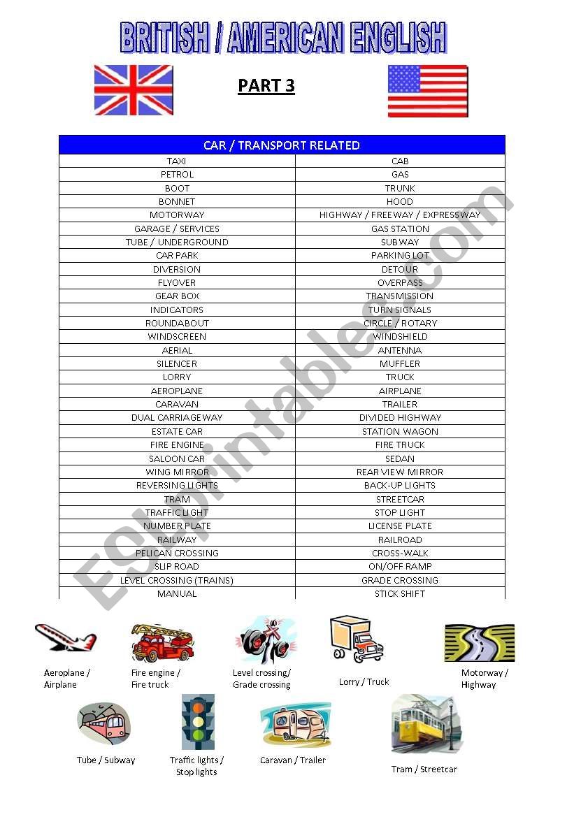 BRITISH VS AMERICAN ENGLISH - PART 3 (CAR AND TRANSPORT RELATED TERMS)