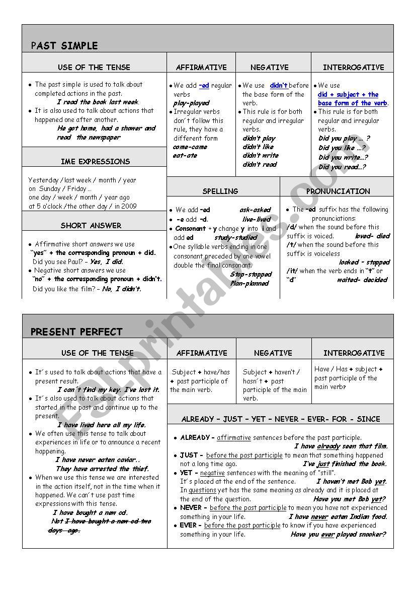 past simple - present perfect worksheet