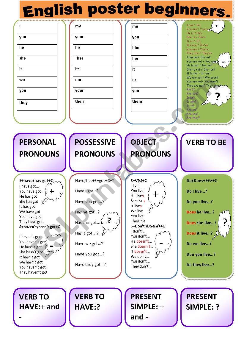 ENGLISH POSTER BEGINNERS, present simple, verb to be, personal pronouns.