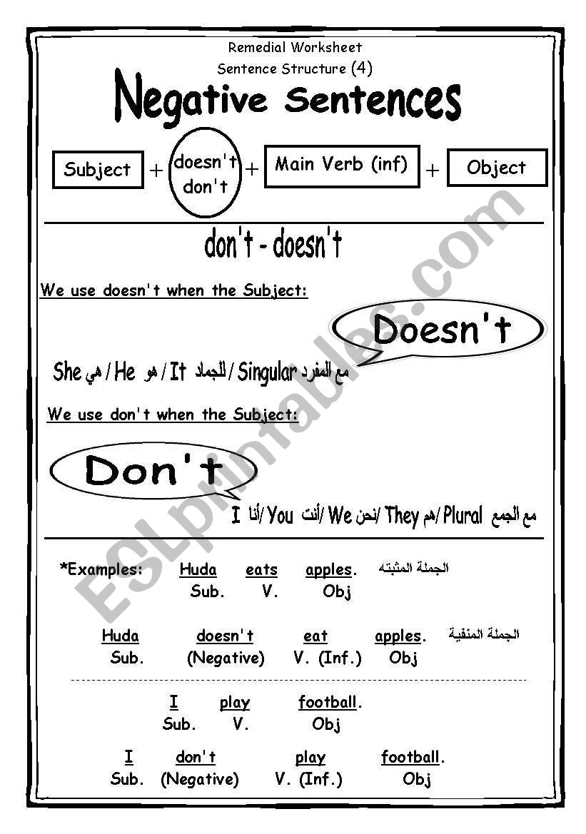 Negative Sentences ESL Worksheet By Muhamed