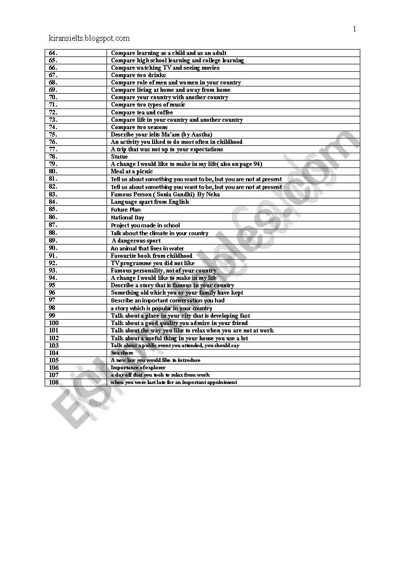 IELTS speaking worksheet