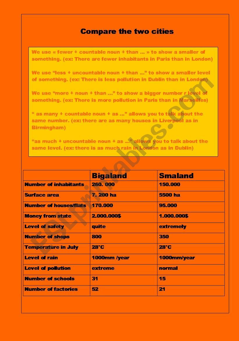 Compare the two cities worksheet