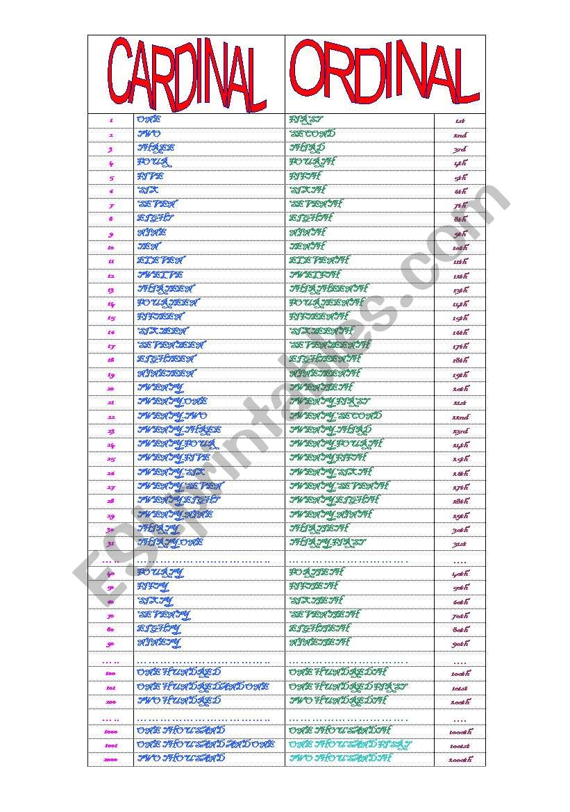 English Numbers Ordinal And Cardinal ESL Worksheet By Cinni