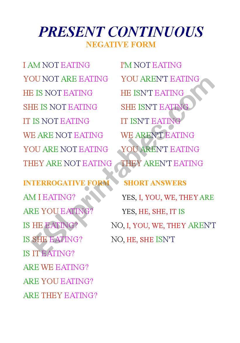 Present continuous negative and interrogative form