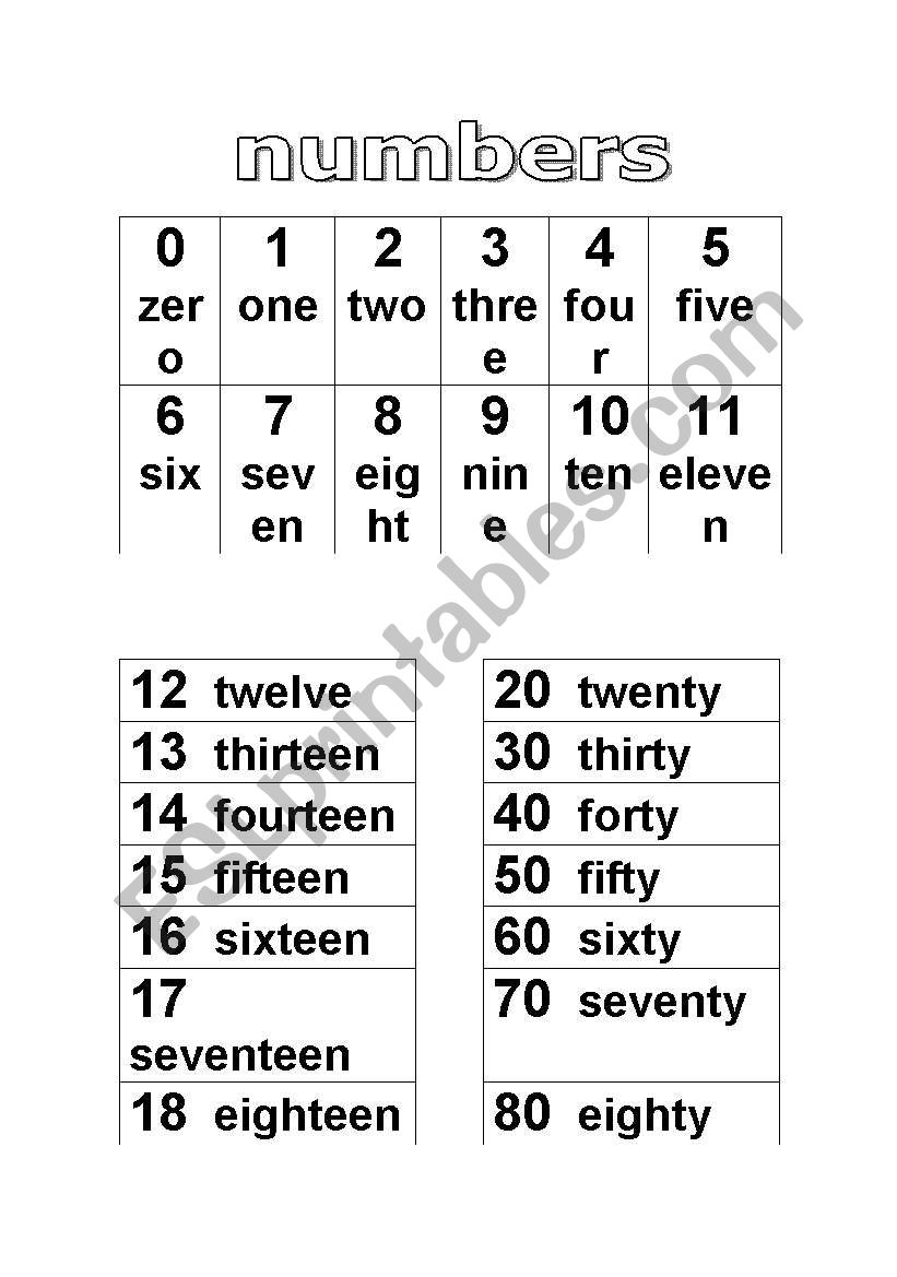 Numbers guide worksheet