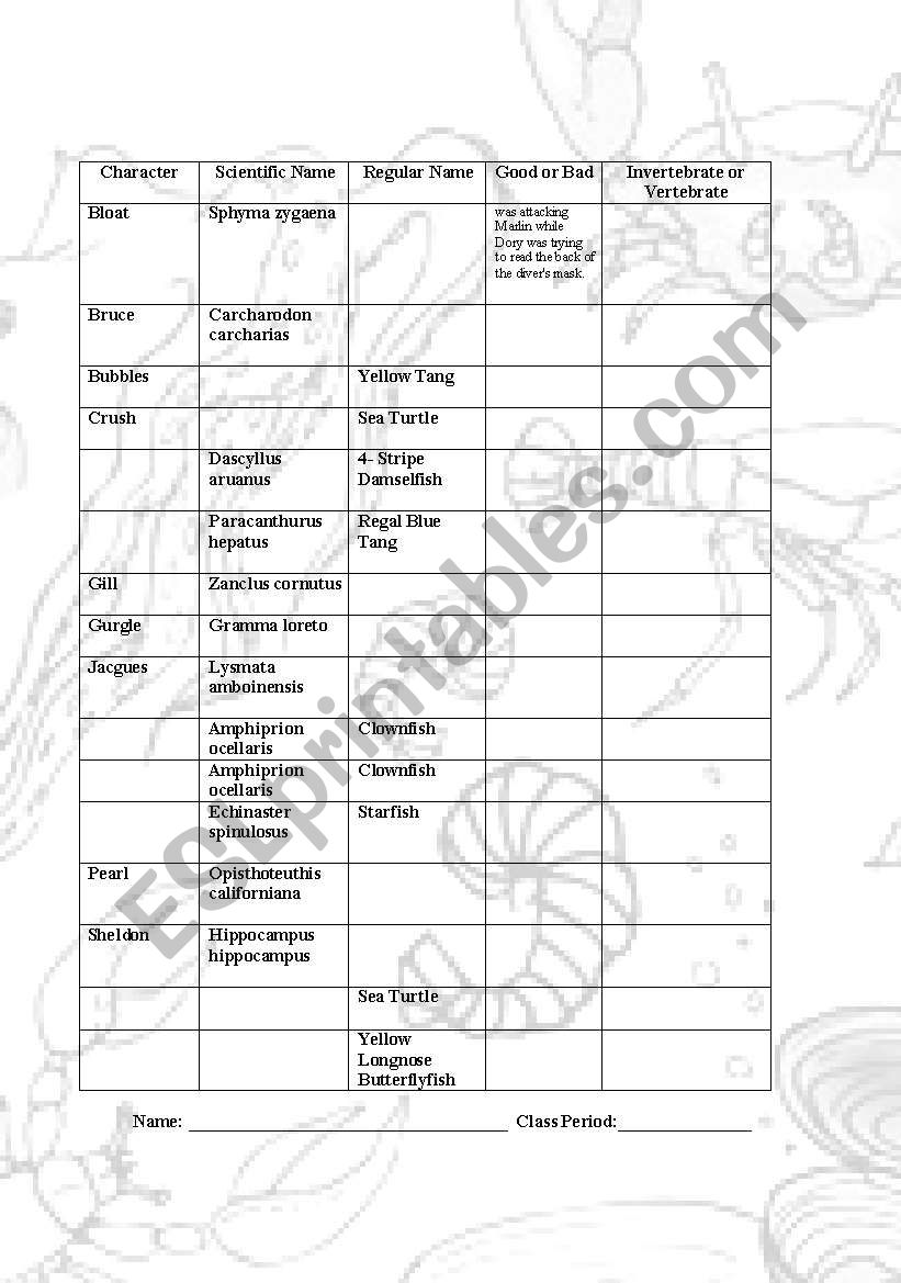 Finding Nemo Character Sheet worksheet