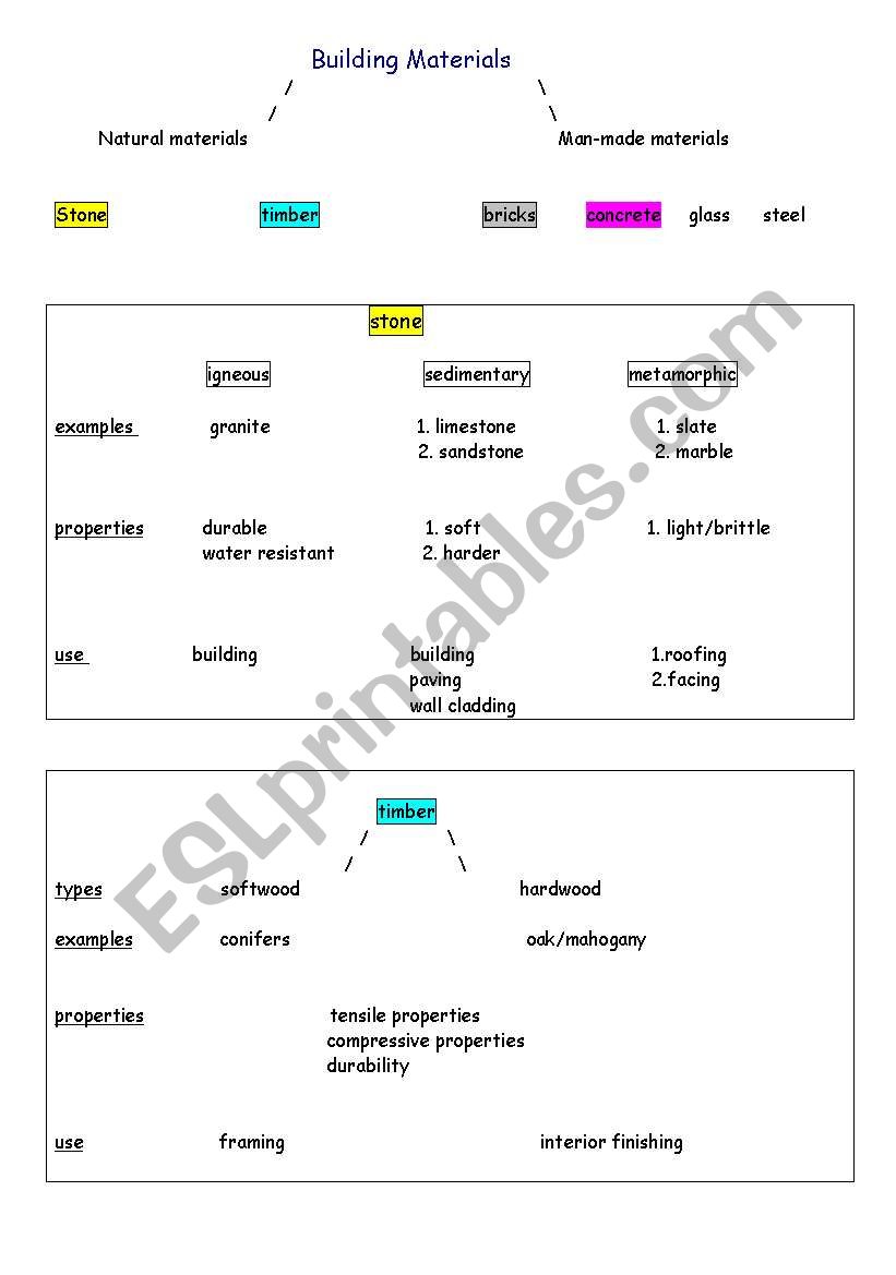 building materials worksheet