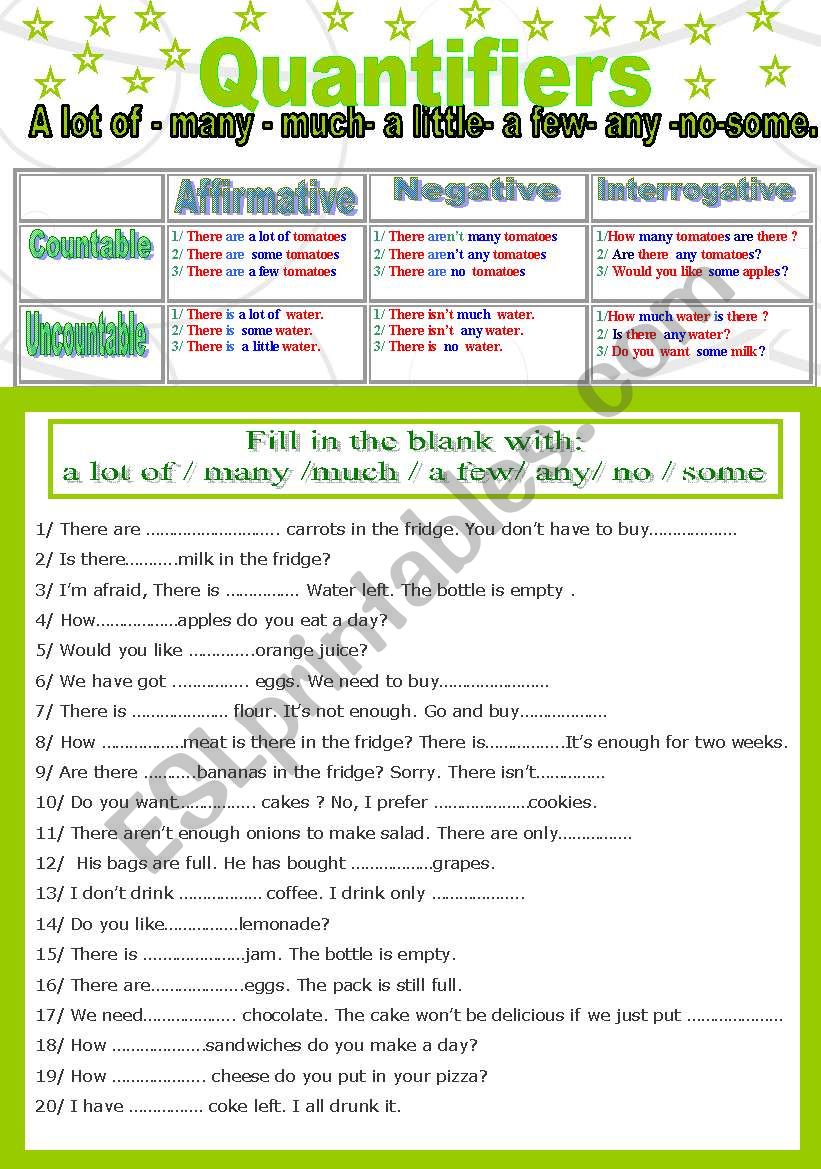 quantifiers-using-countable-and-uncountable-nouns-english-grammar