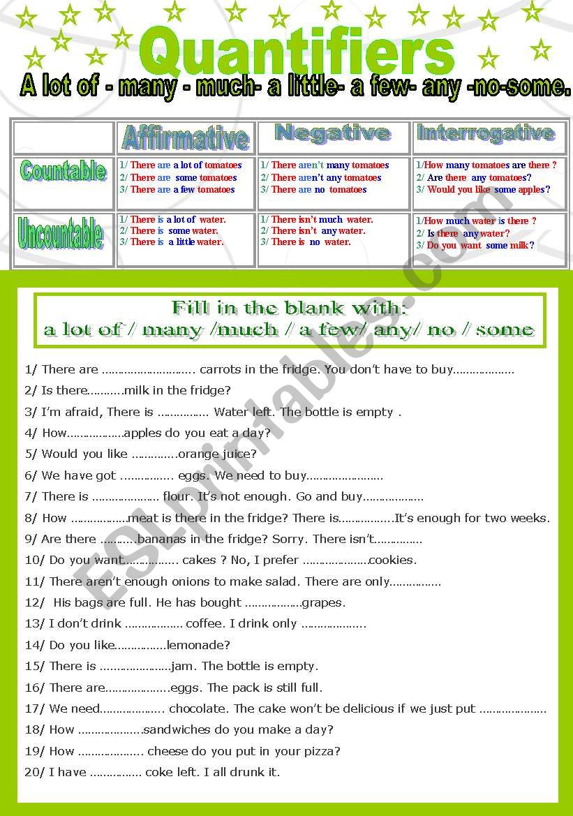 Quantifiers ( Countable/ uncountable nouns)