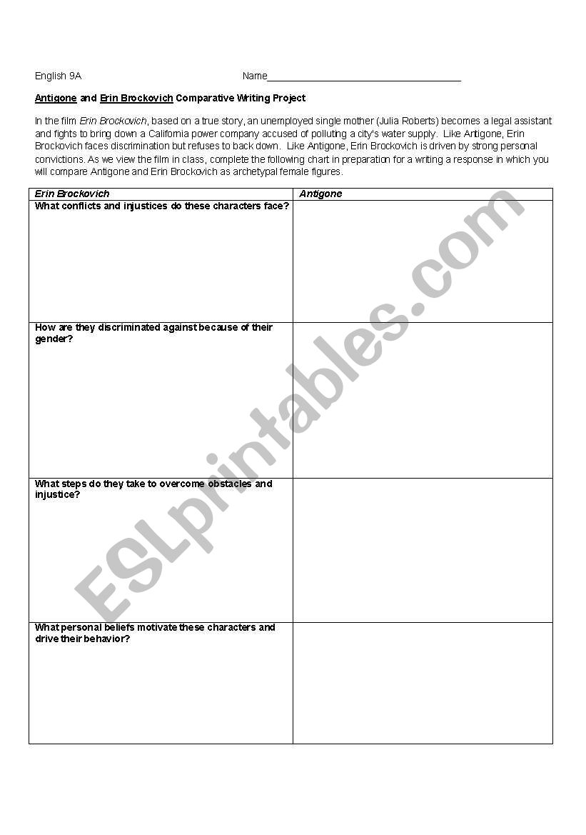 Anitgone and Erin Brokovich worksheet