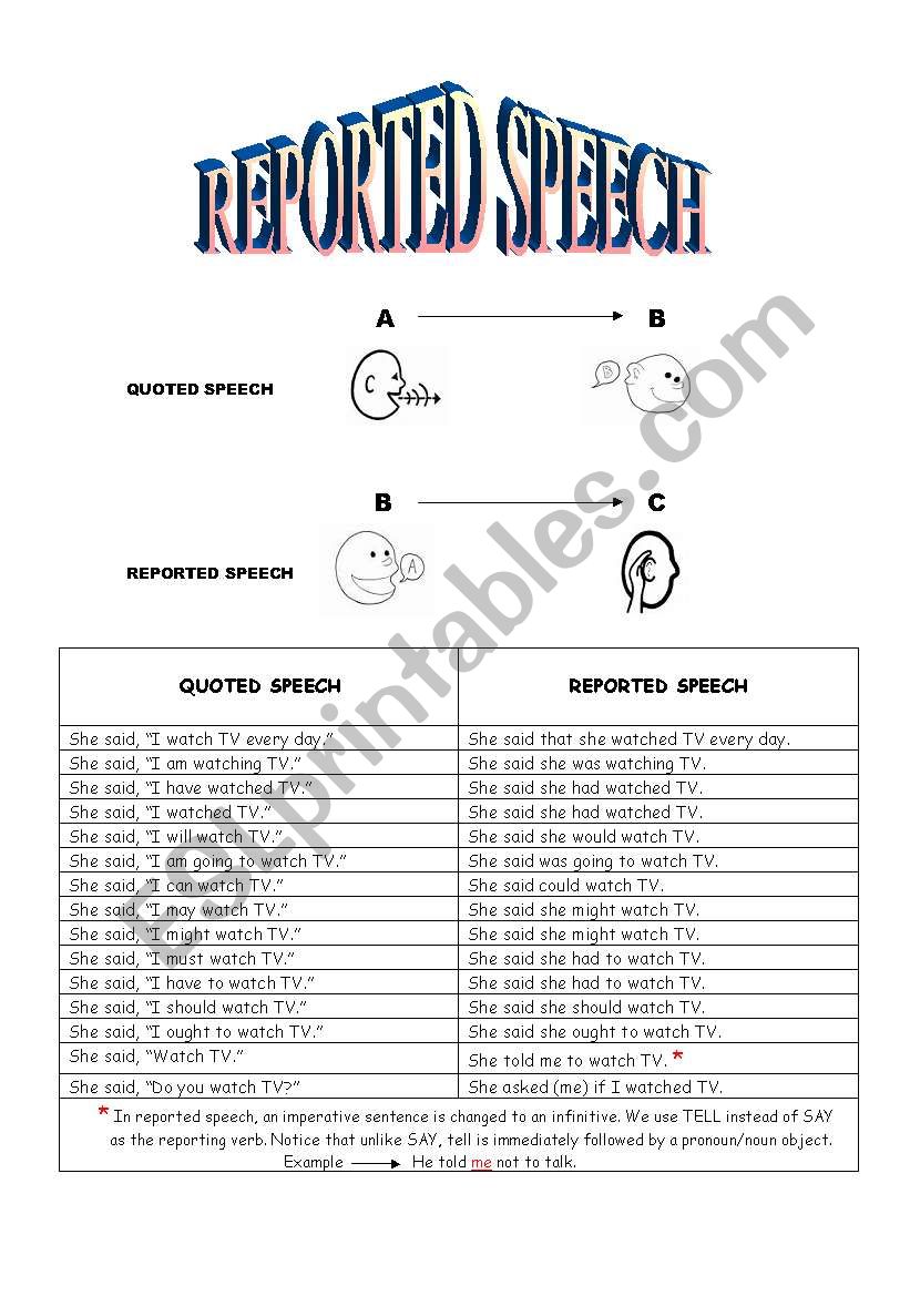 Reported Speech worksheet