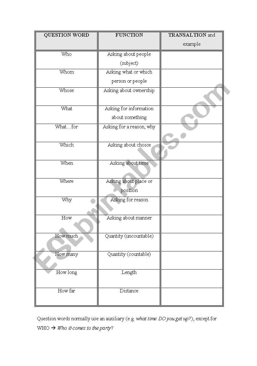 Wh-words functions and exercises