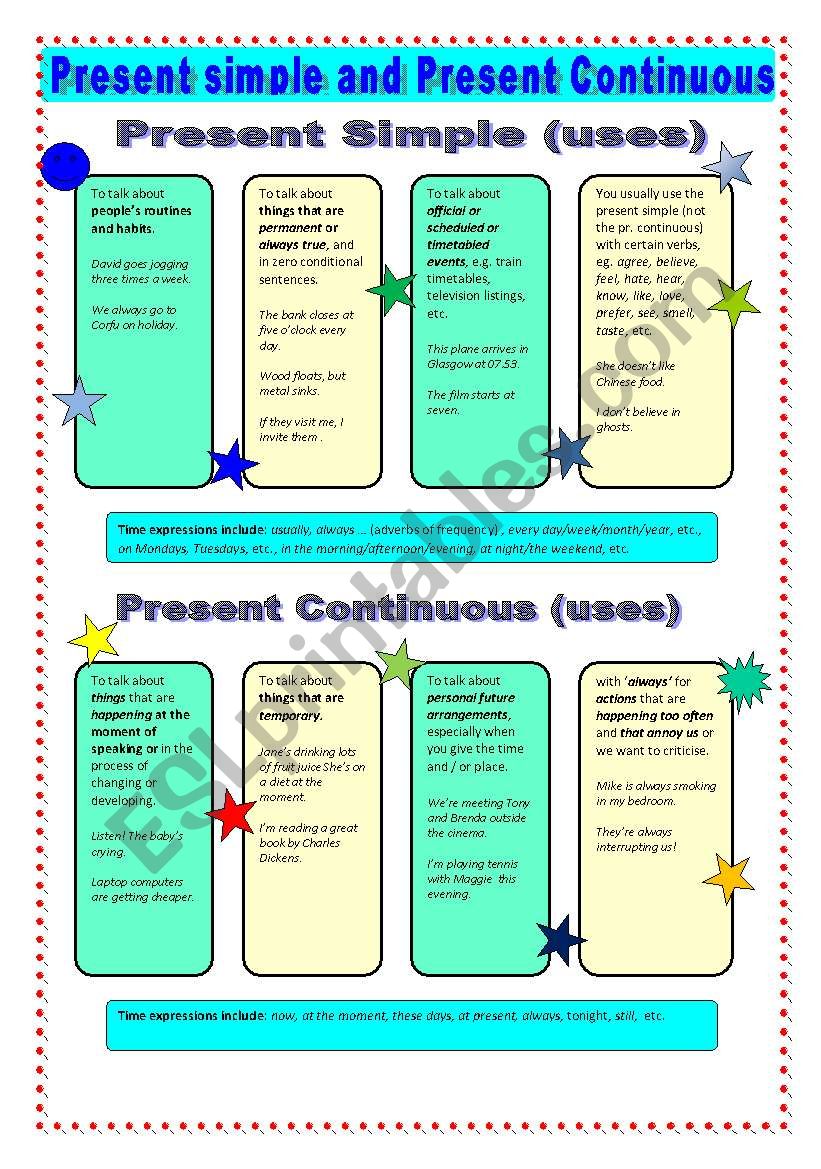 Present simple vs present continuous (at a glance)