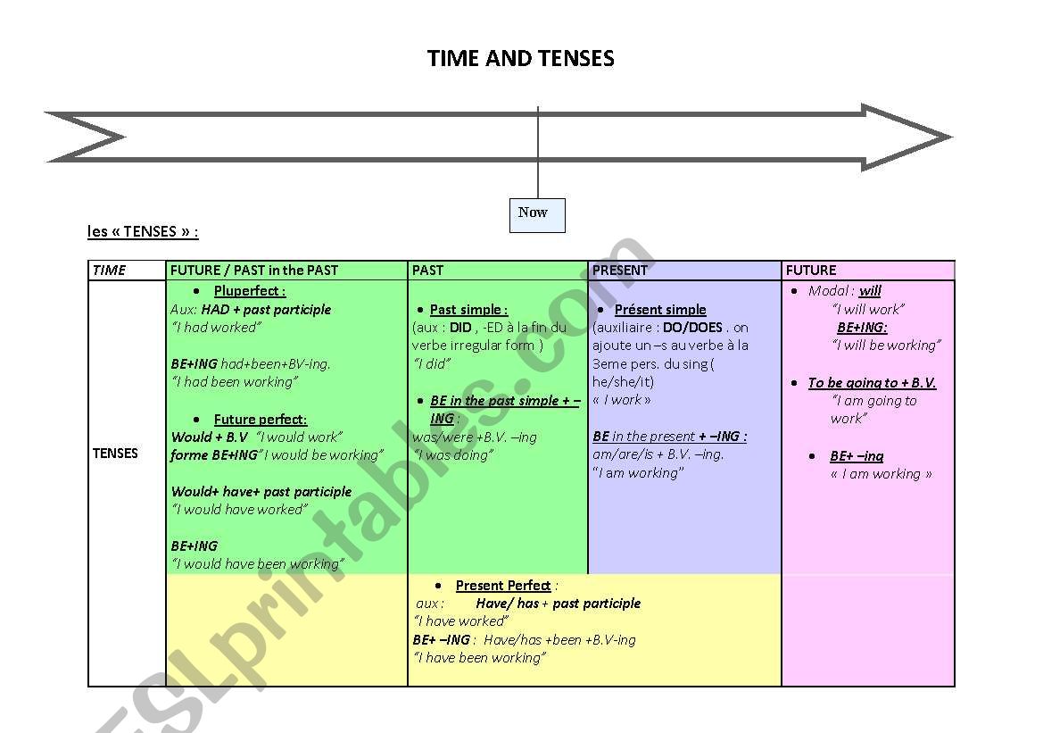 TIME and TENSES worksheet