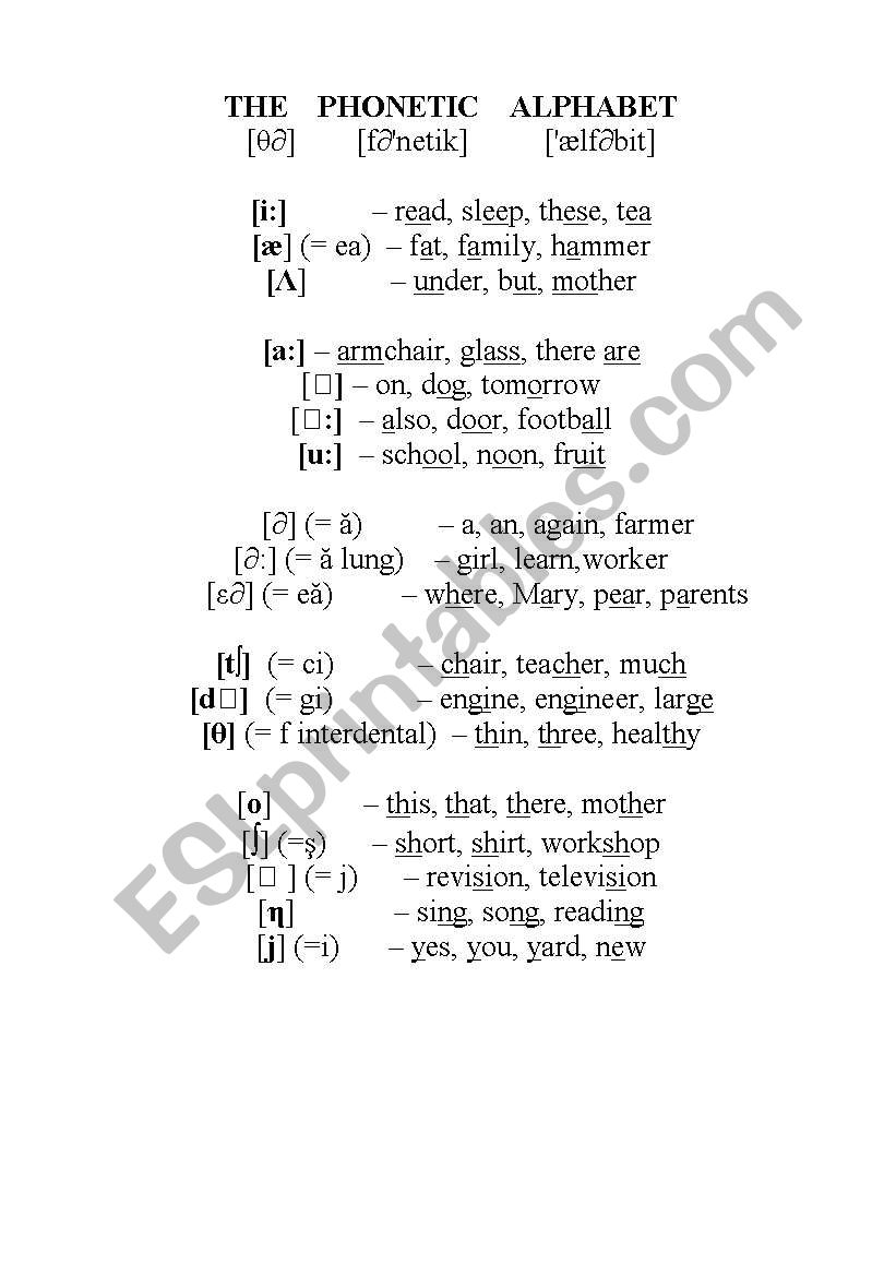 The Phonetic Alphabet Esl Worksheet By Milioana