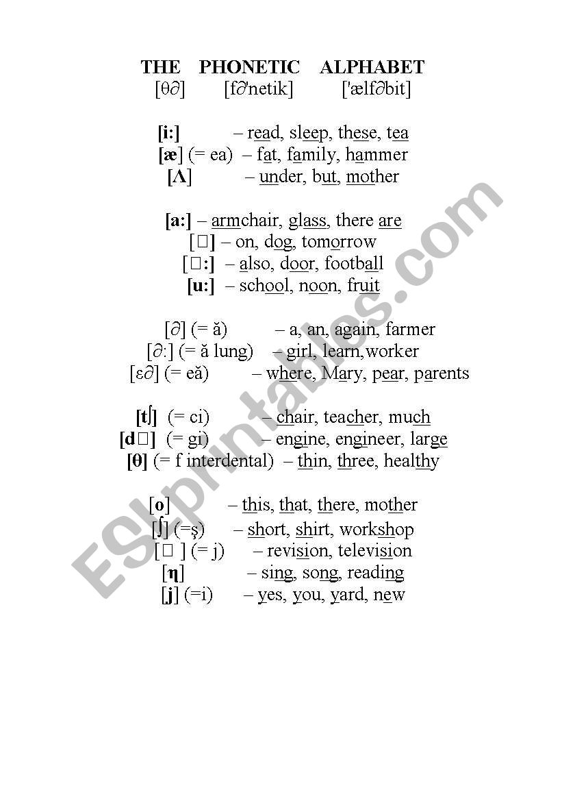 The phonetic alphabet worksheet