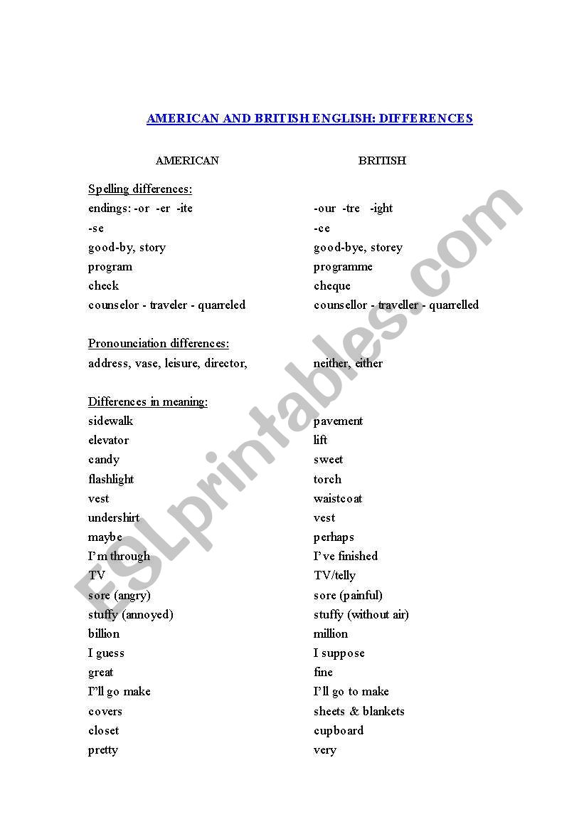 Differences between American and British English