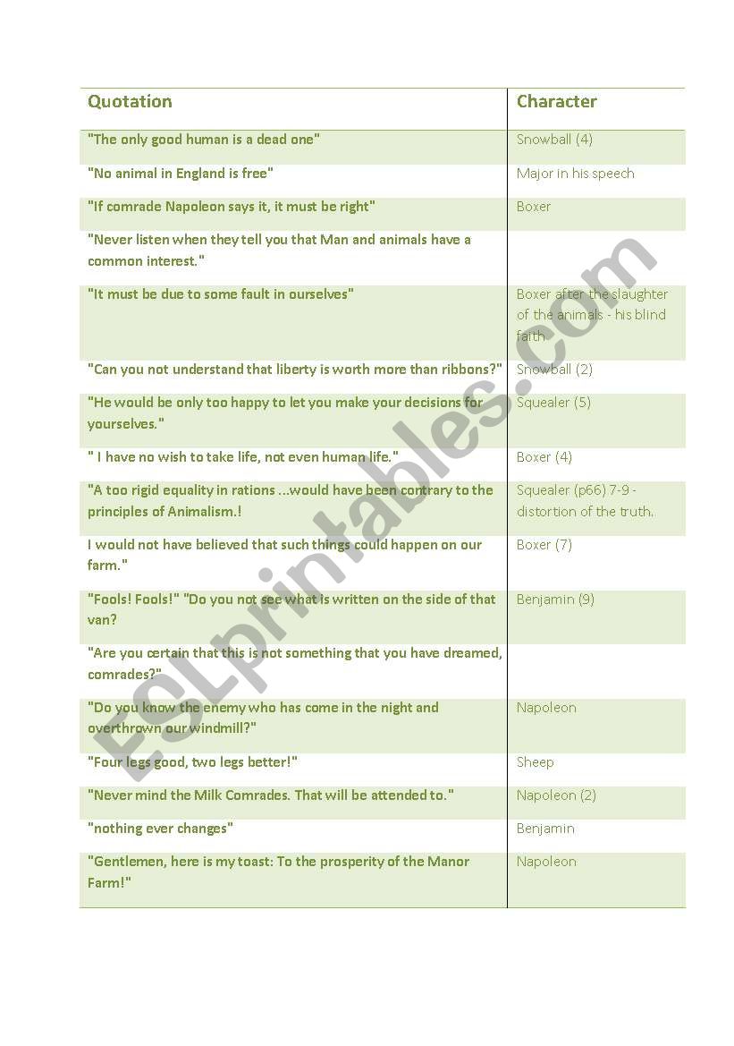 Animal Farm quotations worksheet