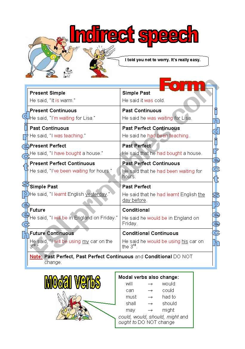 indirect speech - grammar guide and exercises