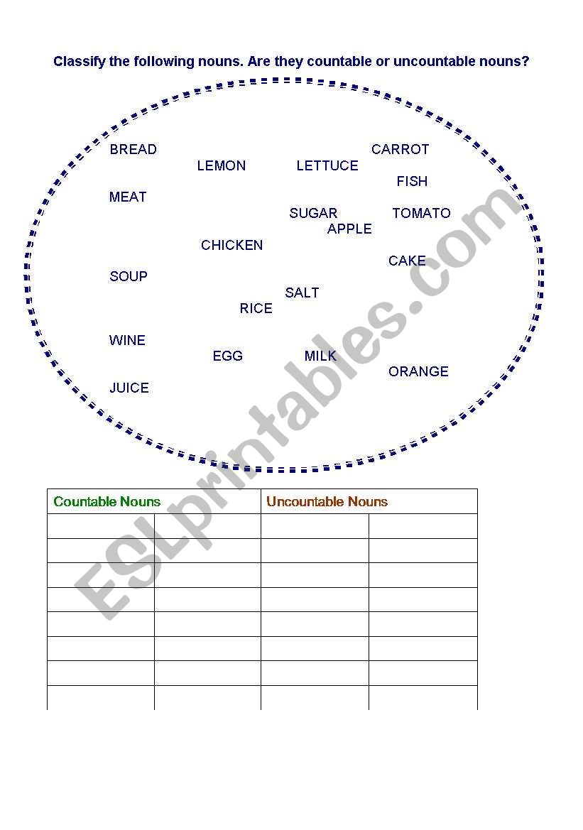 Food worksheet