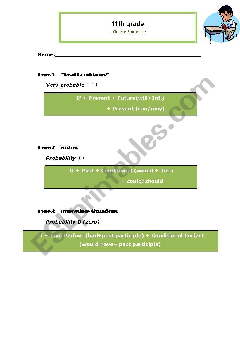 if clauses 11th grade worksheet