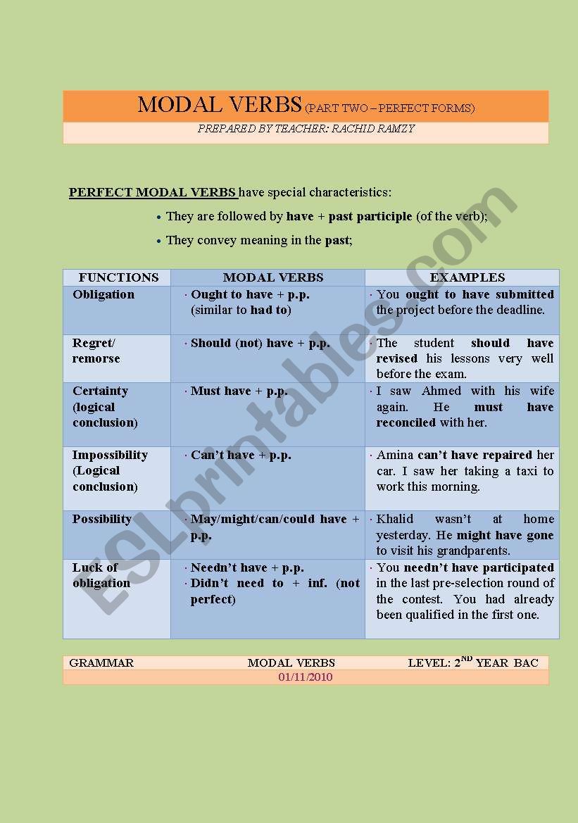 PERFECT FORMS OF MODAL VERBS worksheet
