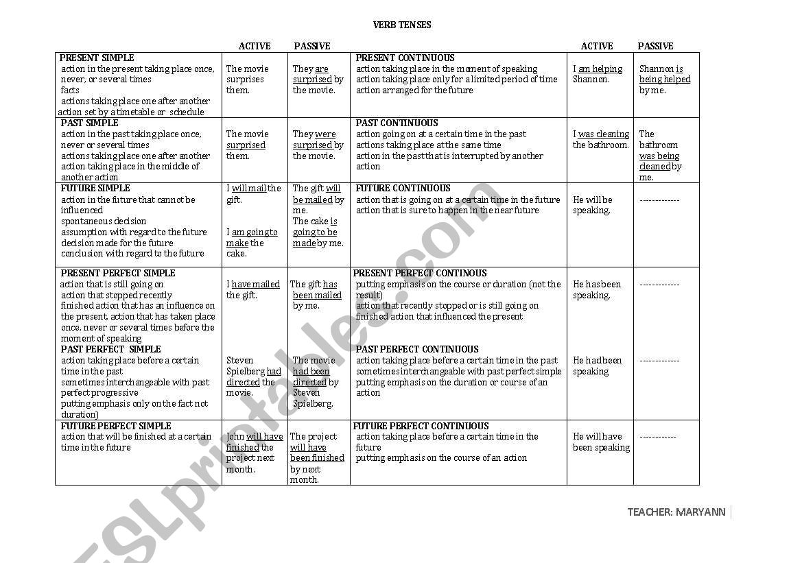 Verb Tenses worksheet