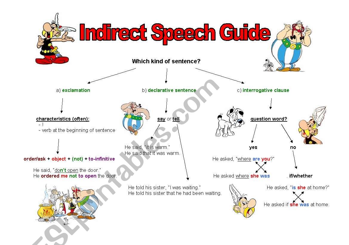 Indirect Speech Guide worksheet