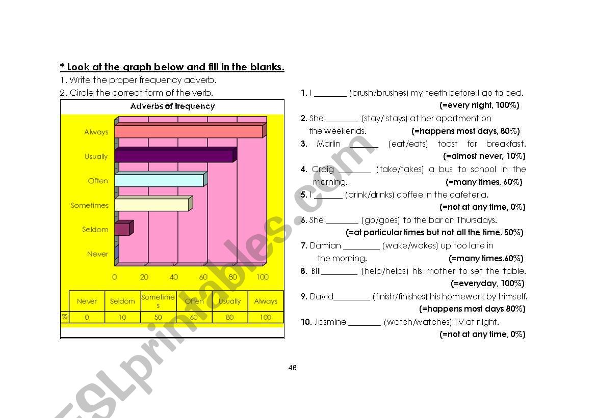 adverbs of frequency worksheet