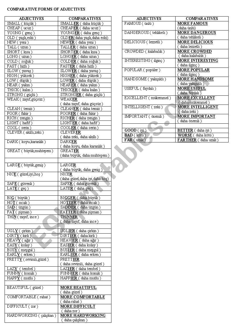 comparative forms of the adjectives