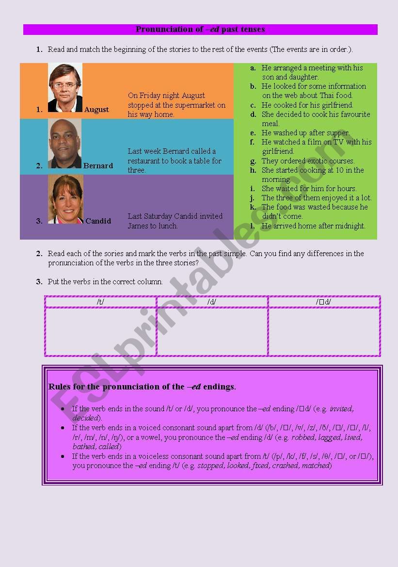 pronunciation of -ed past tenses